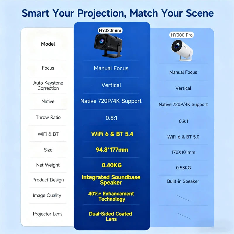 HY320 Mini Projector — 4K Android 13, 390 ANSI Lumens, Dual WiFi 6 & Bluetooth 5.0