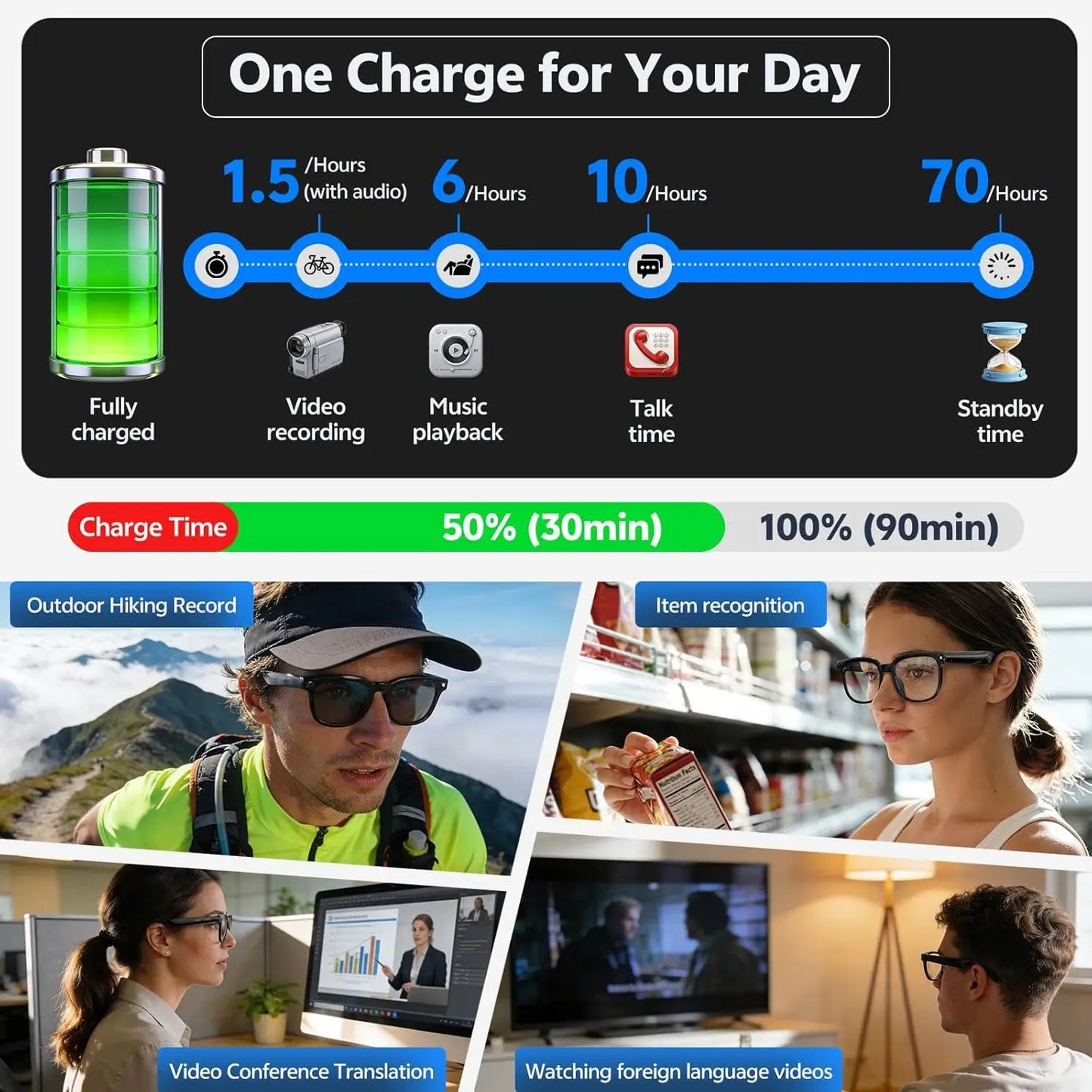 Smart Glasses with Camera 8MP HD Photo and Video Recording AI Glasses with Real-Time Translation AI Voice Q&A Calls and Music