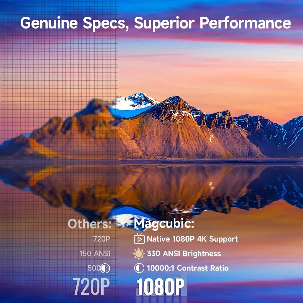 Magcubic HY310 Home Projector — 1080P 4K, Android 11, Air Mouse & Voice Assistant